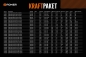 Preview: KP8502 D-Power KRAFTPAKET 850 2S LIPO 7,4 V 35/70C - BEC